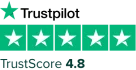 trustpilot score