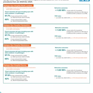 Optegra South Outcomes data for NHS cataract surgery 2024